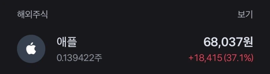 애플 주식 37% 됐다_1.webp