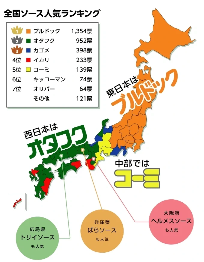 일본 전국 인기 소스 랭킹.jpg_1.webp