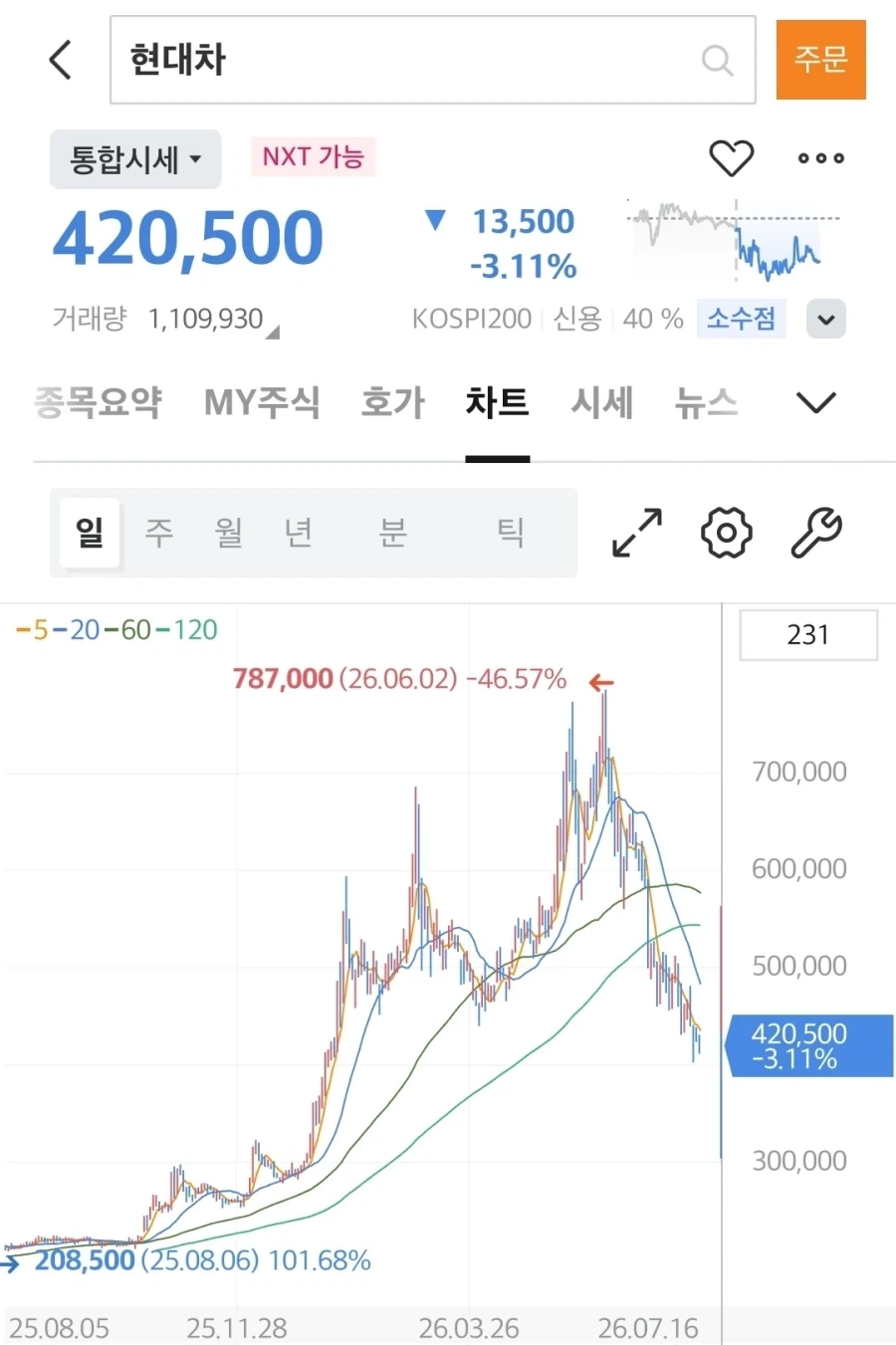 주식) 생각해보면 엄청 무서운 상황인 것_1.webp