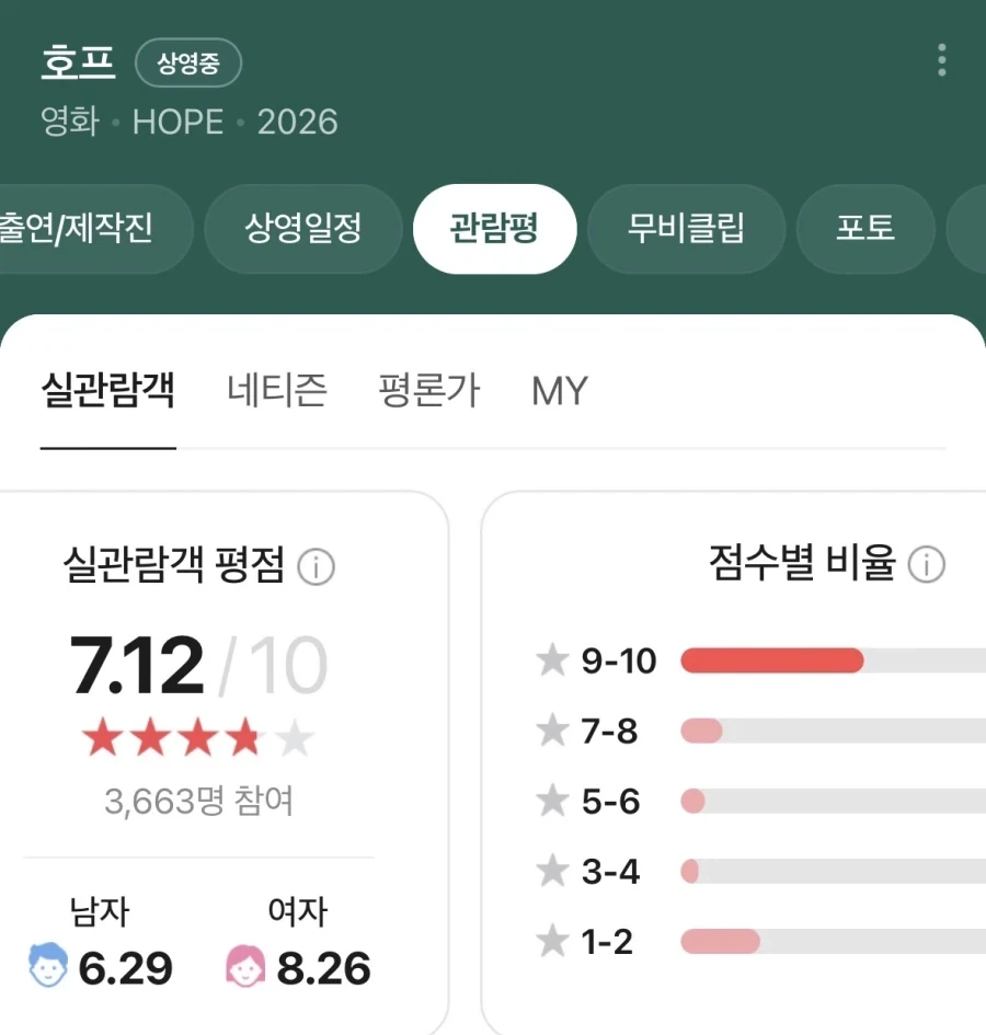 영화 호프는 호불호가 갈리는게 아님.jpg_1.webp