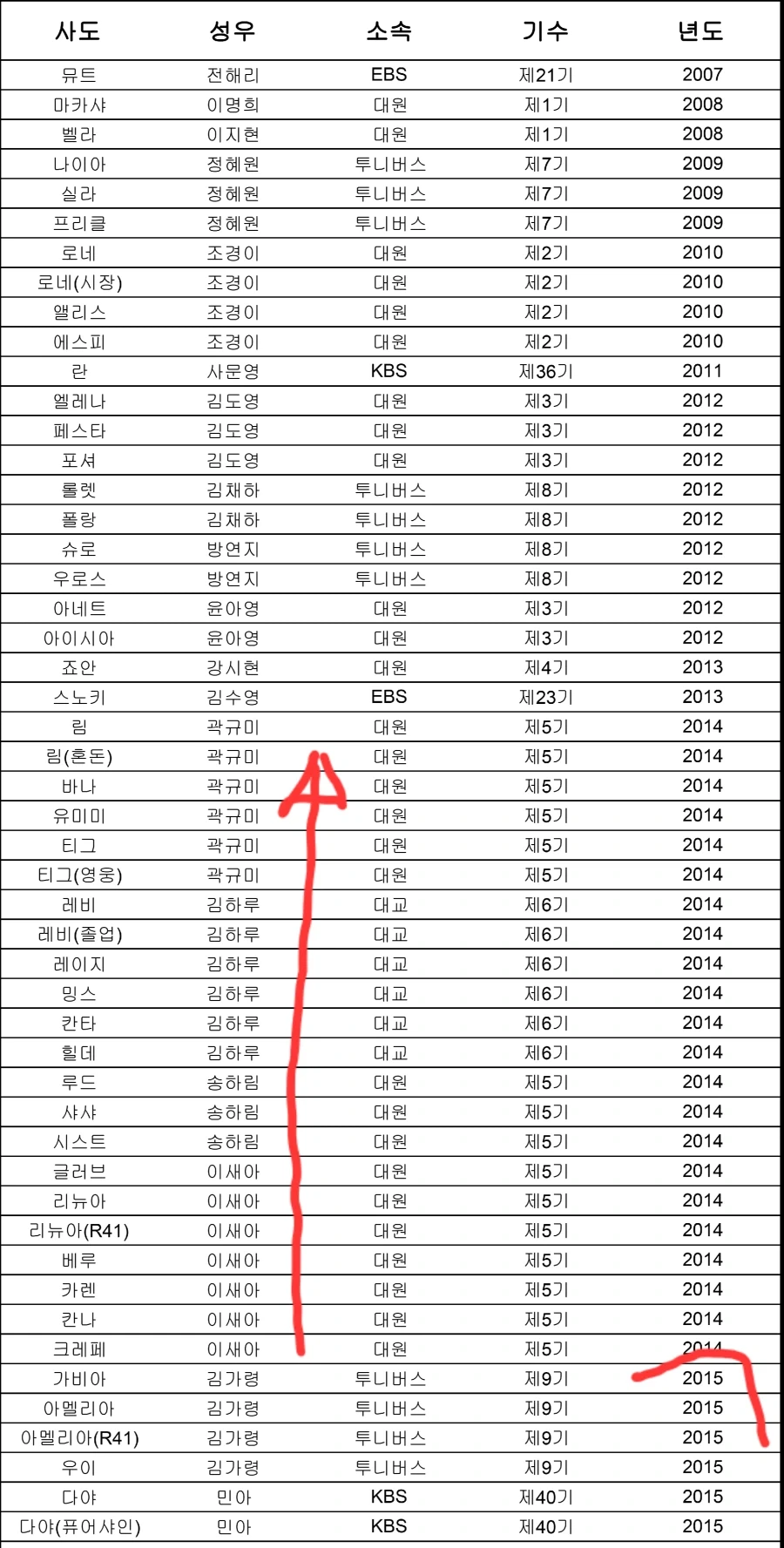 트릭컬) 우이 아멜리아 성우가 부르기 힘들거 같은 성우들_1.webp
