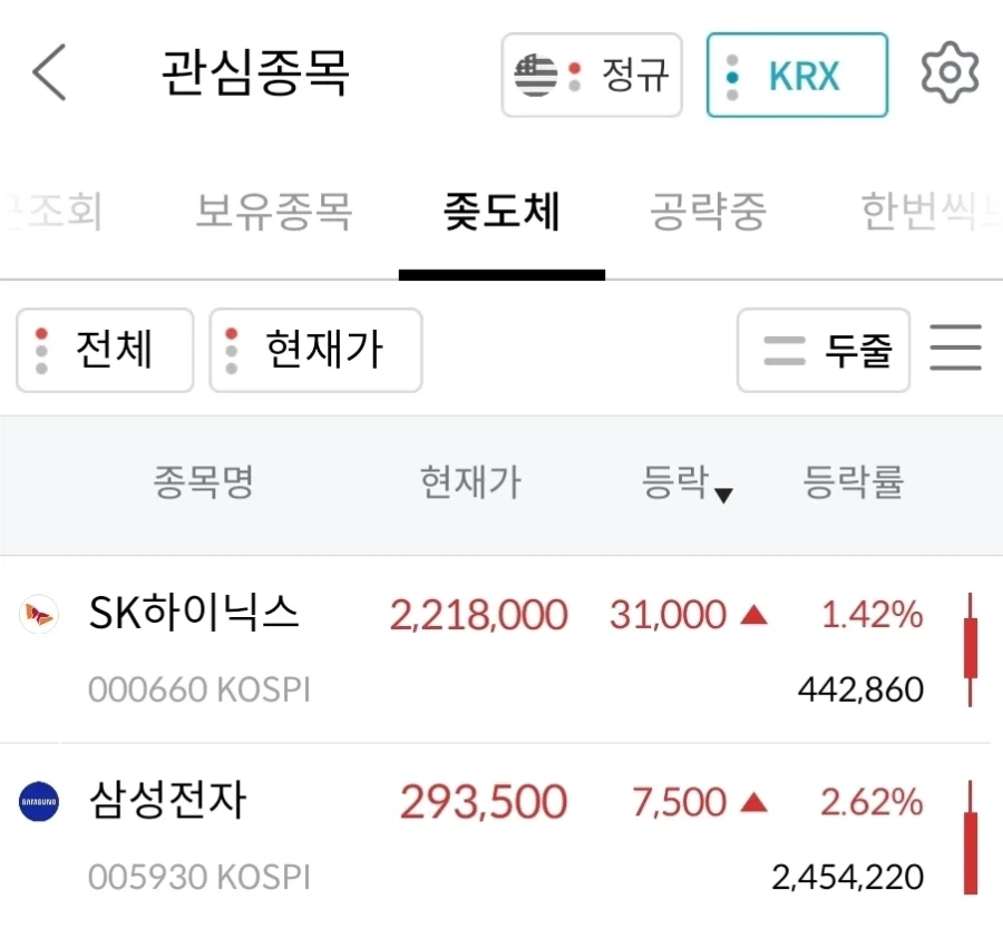 주식)허겁지겁 할인 삼전닉스를 줍고있는 자들ㆍ_1.webp