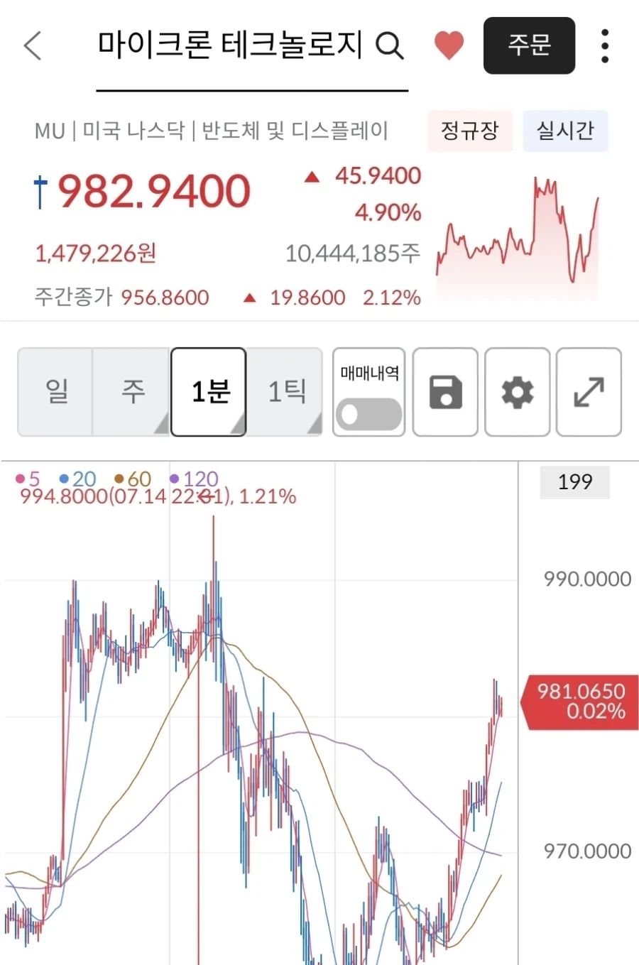 마이크론 1000불 탈환 기우제 지내는중.._1.webp