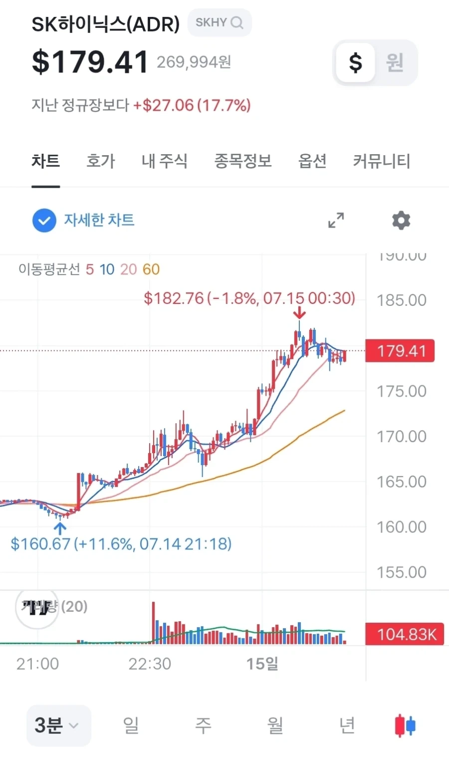 주식) 안전하게 미장국장 비중 1:1 투자하라고_2.webp