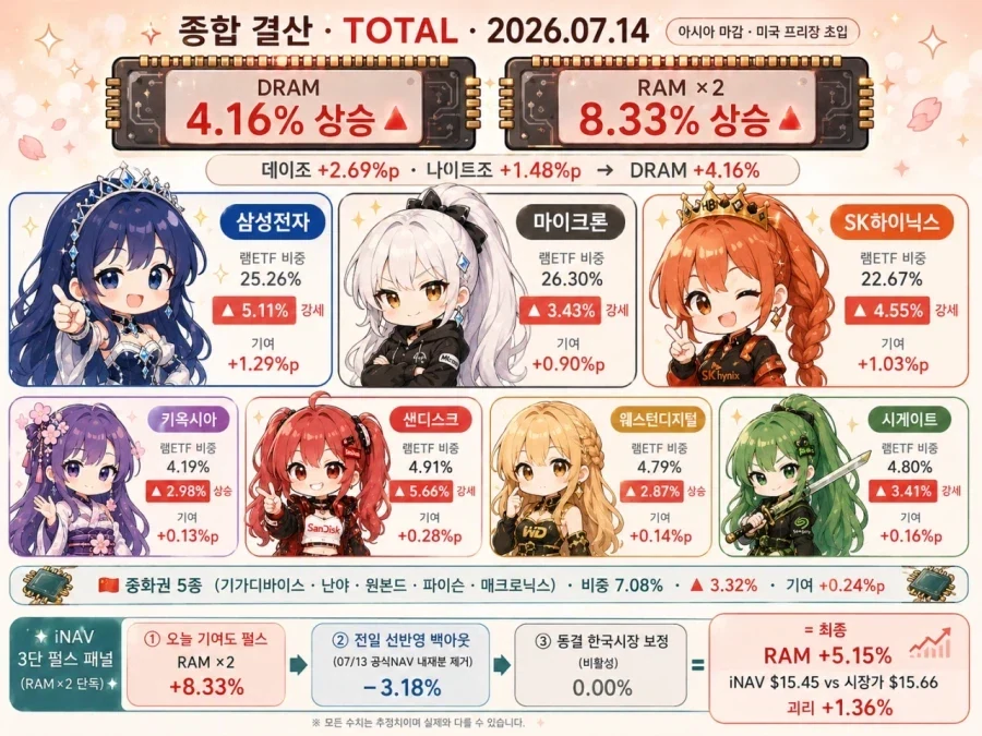 주식) 뭐가 이렇게 늘어났어 ㅋㅋㅋㅋ_1.webp