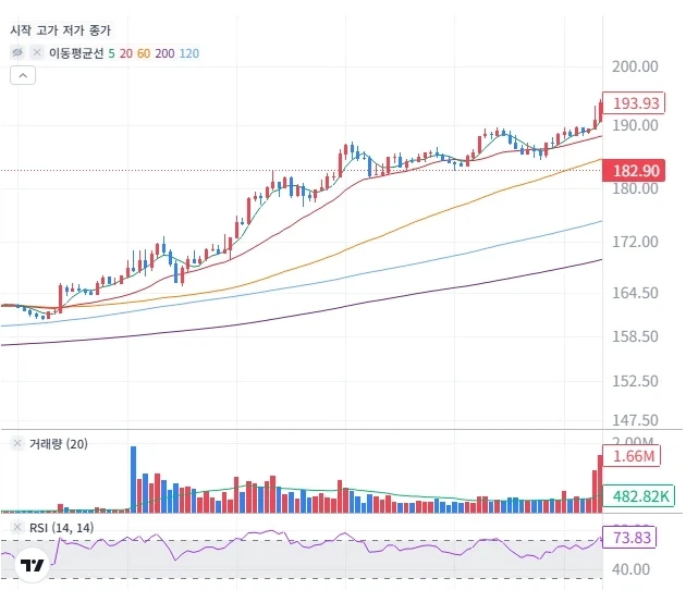 주식)하이닉스 ADR 27% 파멸적 상승!!_1.webp