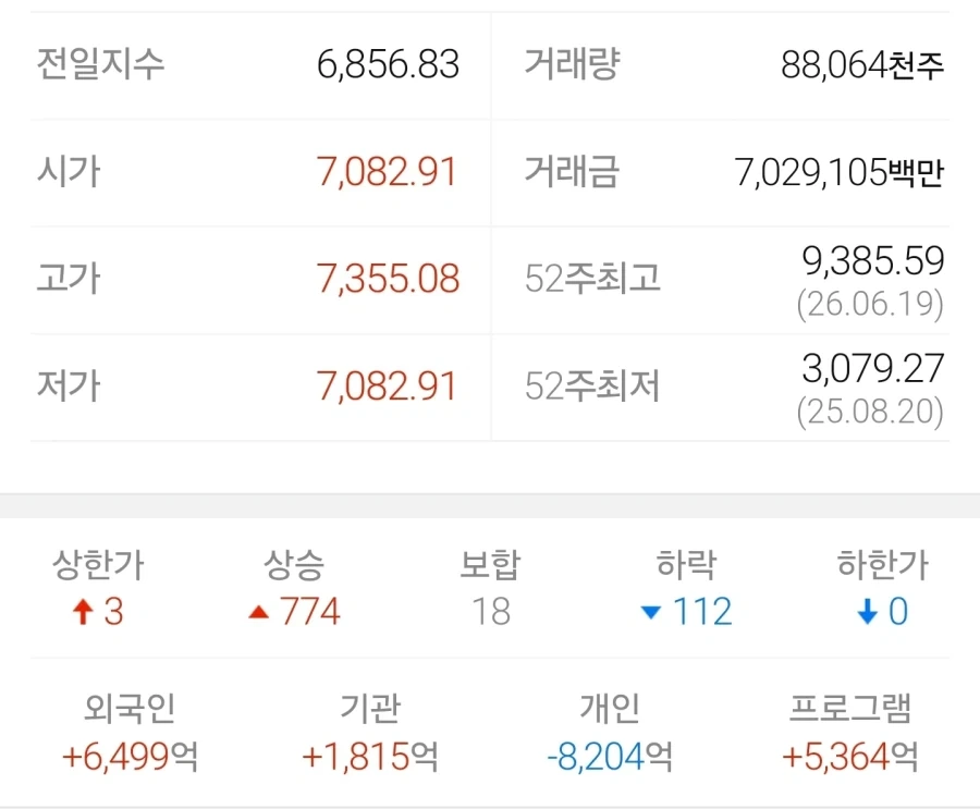 코스피가 오르는 이유.jpg_1.webp