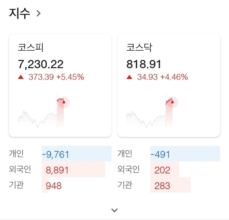 주식 개인이 팔고 외국인이 다 받아먹네..?_1.webp