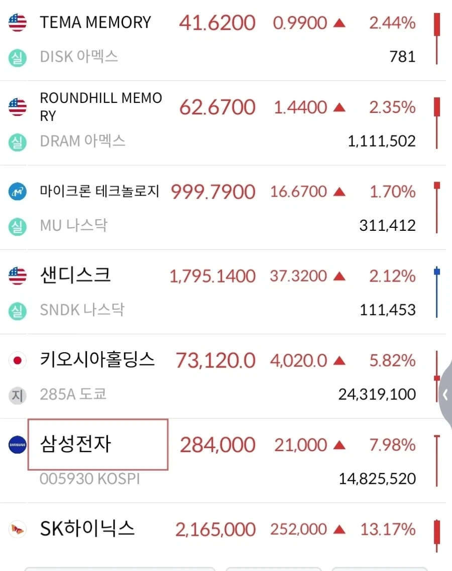 주식)마이크론 1000불 이꾸요~_1.webp