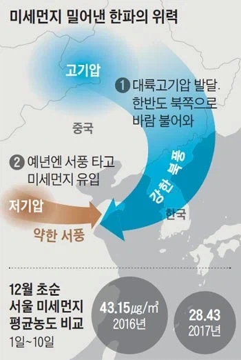 공기질 만으로 북한의 공업, 산업화 수준을 체감할수있다는 지표_1.webp