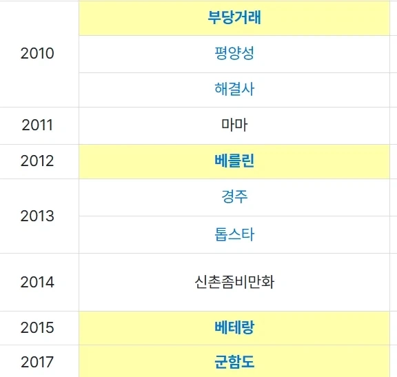 입뽕부터 성공한 감독들은 한번씩 똥볼을 찬다_1.webp