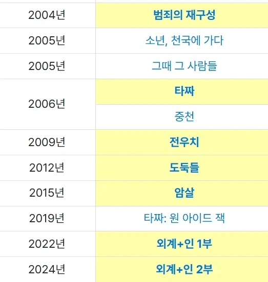 입뽕부터 성공한 감독들은 한번씩 똥볼을 찬다_2.webp