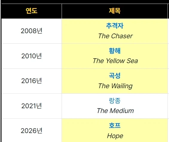 입뽕부터 성공한 감독들은 한번씩 똥볼을 찬다_3.webp