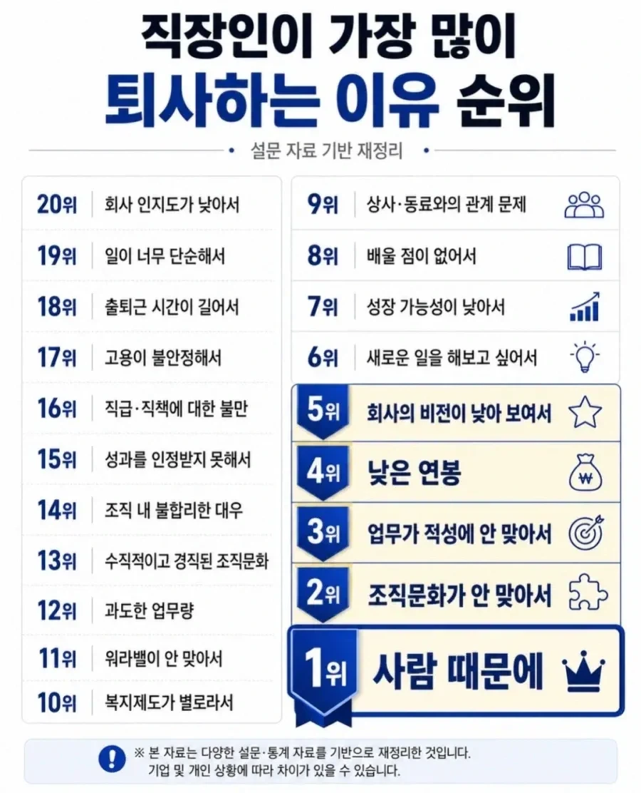 직장인 퇴사 순위.jpg_1.webp