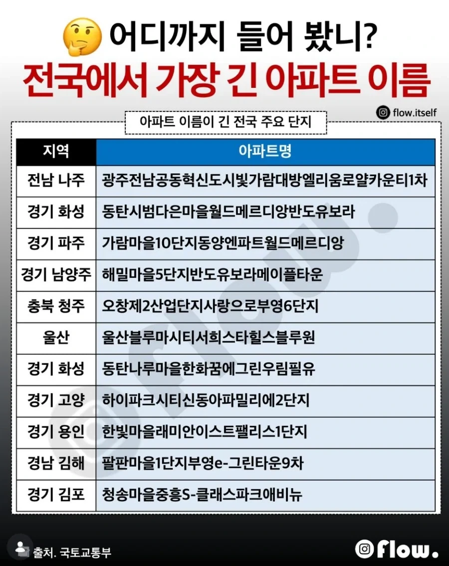 상식을 무시하는 전국의 이름이 긴 아파트들_1.webp