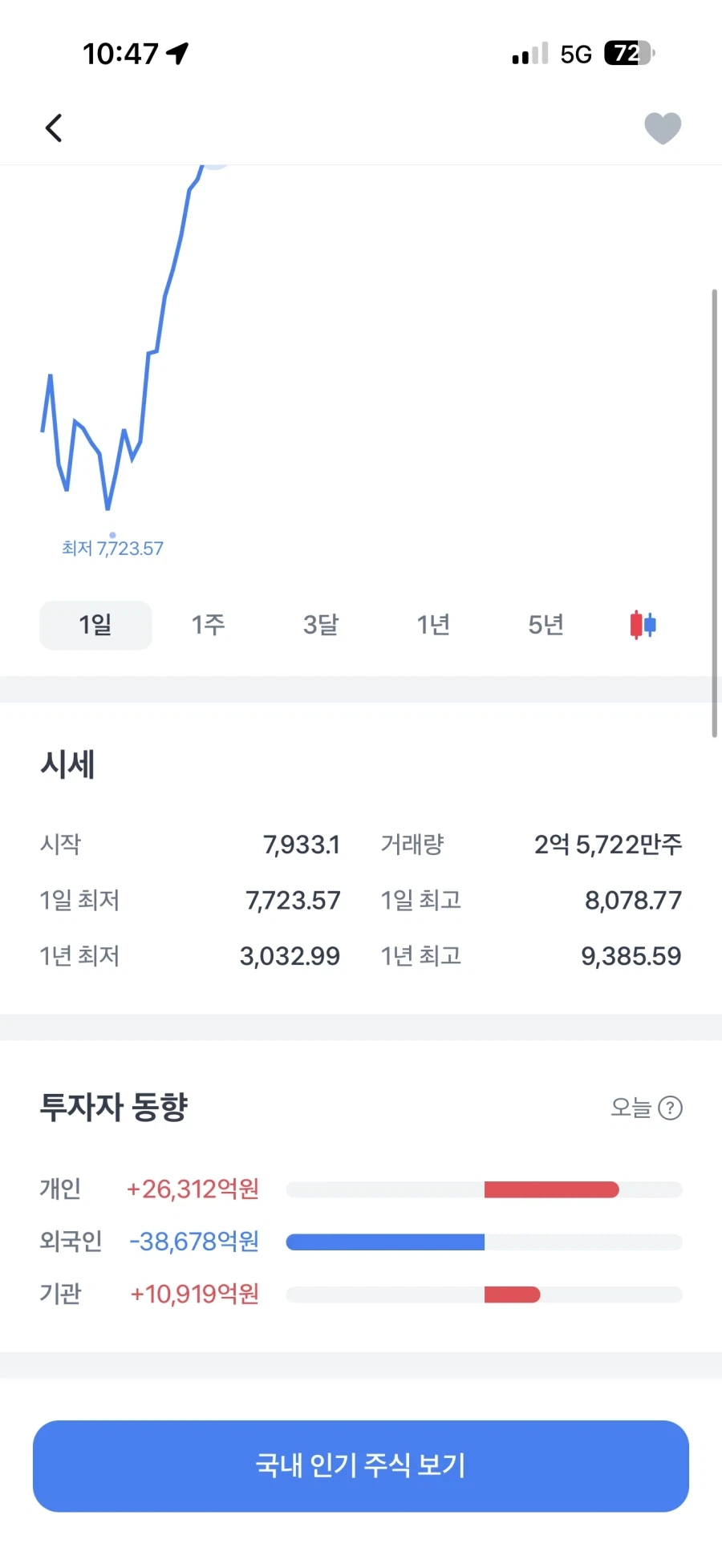 주식)외국놈들은 이제 살생각이 없나_1.webp