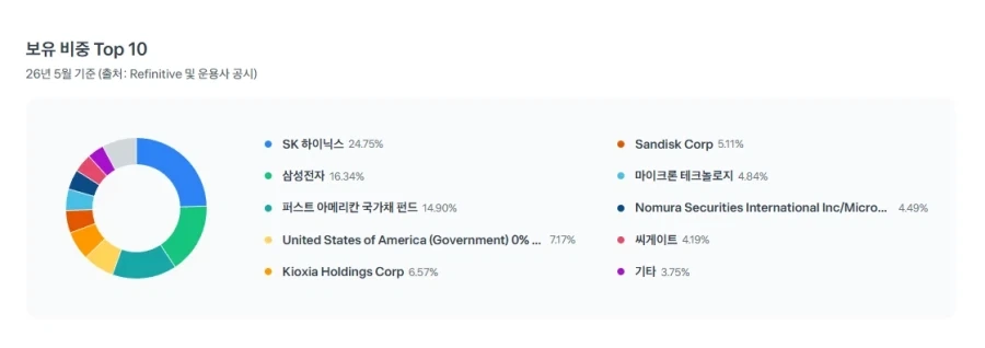 주식) 마이크론 실발때 여윳돈 털어서 반도체를 좀 더 샀었지_1.webp