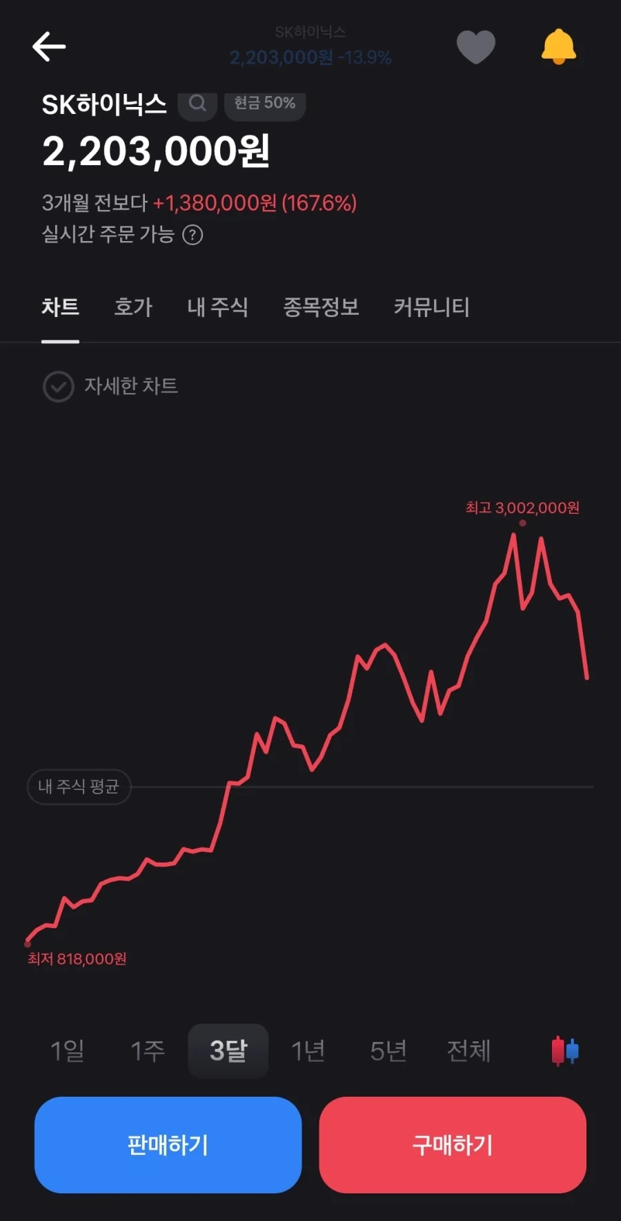 주식) 근데 사람들이 계속 떨어진다는 확신이 없는게_1.webp