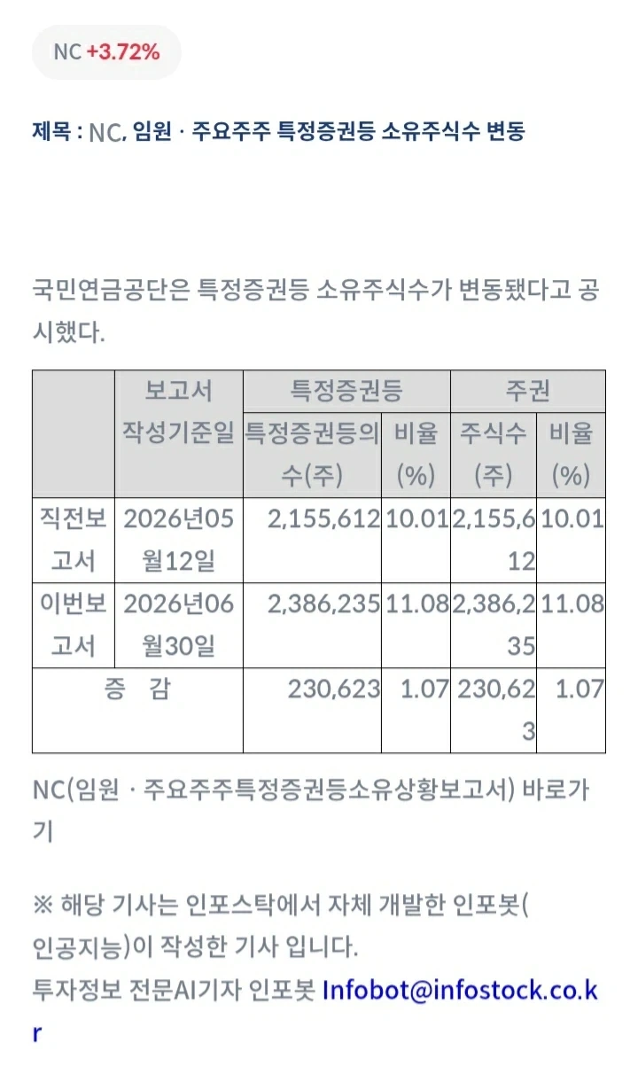 주식) 국민연금이 선택(?)한 게임회사_1.webp