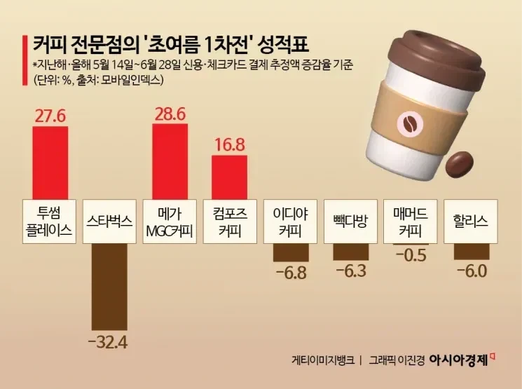 스타벅스 매출 폭망.jpg_1.webp