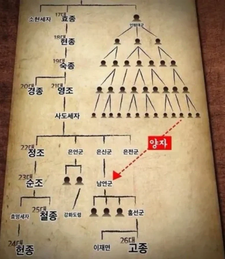 덴노 36촌 계승이 얼마나 말도 안되는 촌수인가 알아보자_1.webp