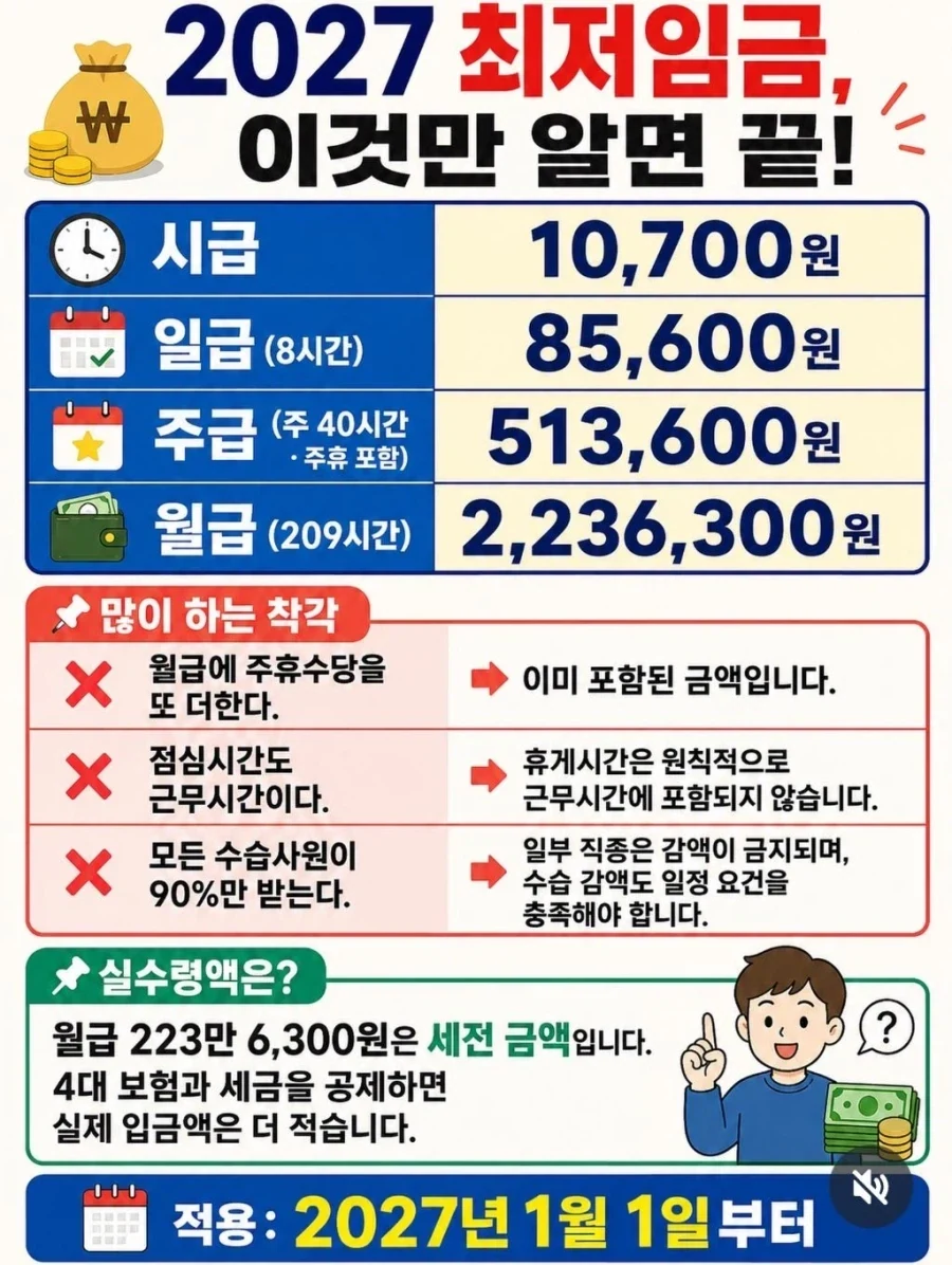 2027년 최저시급_1.webp