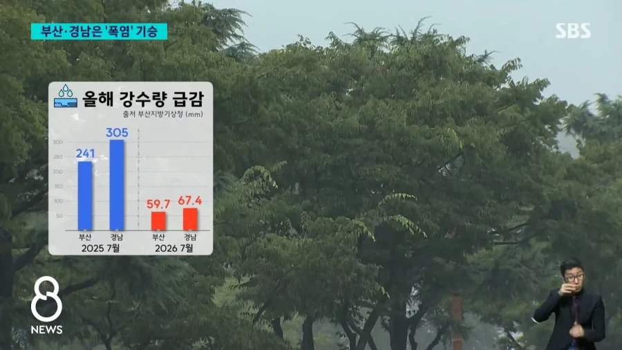 부산•경남 극심한 폭염..장마철에 가뭄 걱정도_8.webp