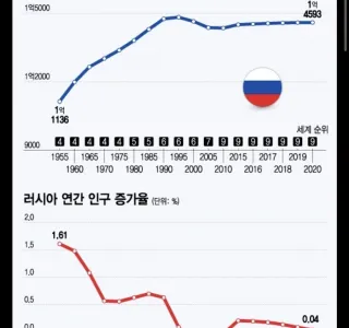 현실 대입하면 개쩌는 만화속 등장인물
