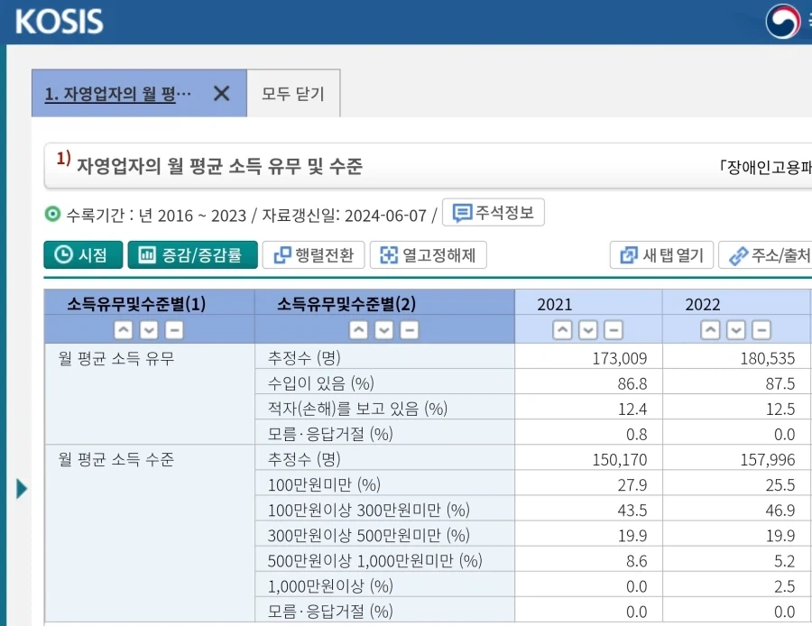 알바보다 못버는게 불만이면 폐업하는 게 맞긴해_1.webp