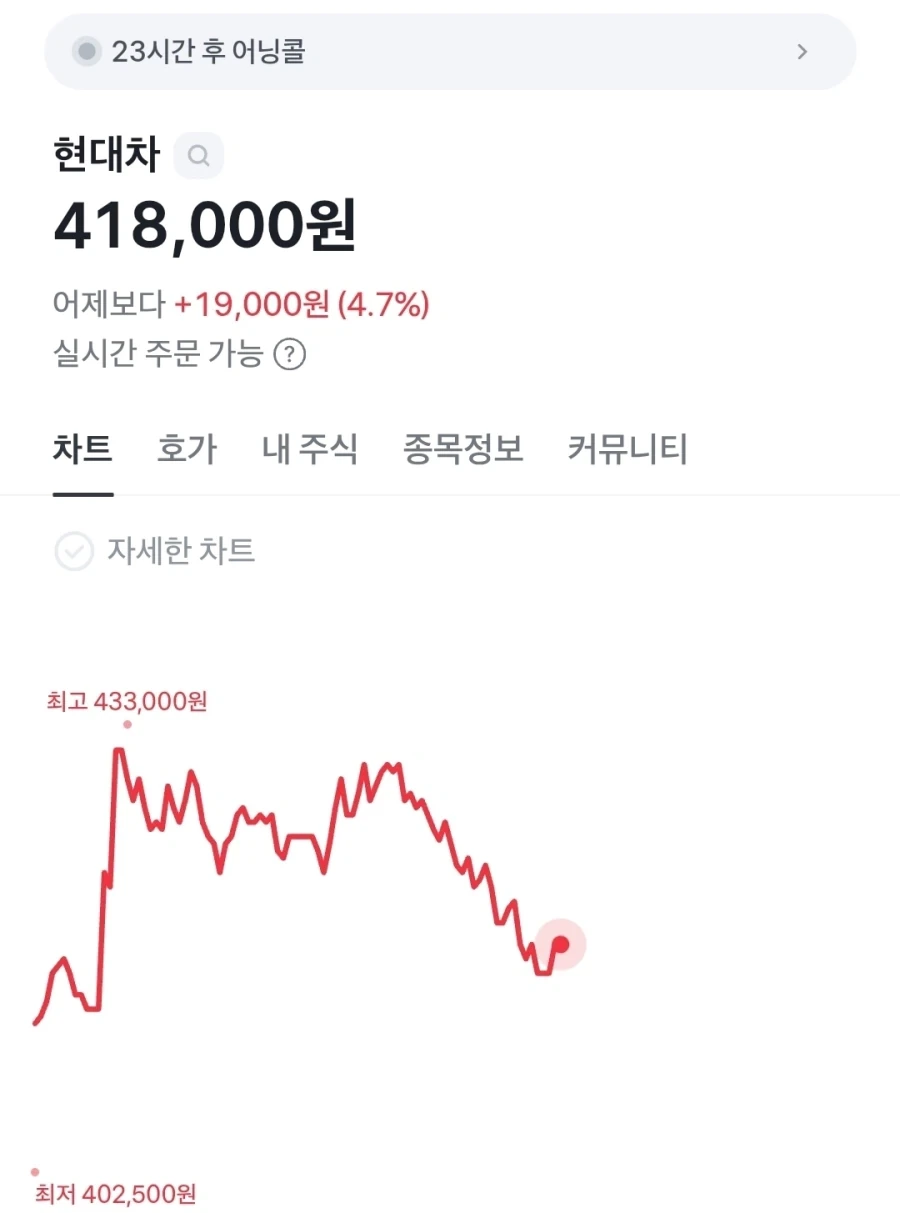 주식)반도체를 사니까 물리는긔야_1.webp