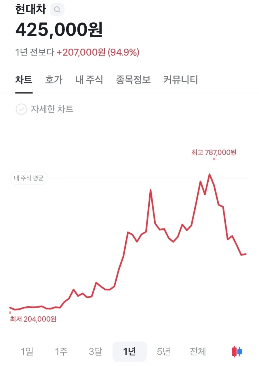 주식)반도체를 사니까 물리는긔야_2.webp