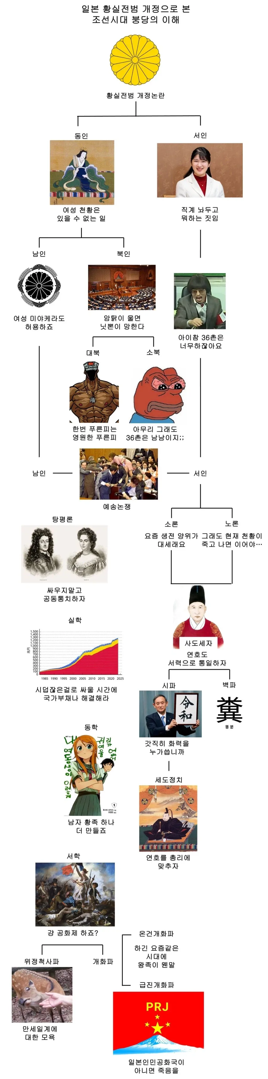 일본)펌)황실전범의 개정으로 본 조선시대 붕당의 이해_1.webp