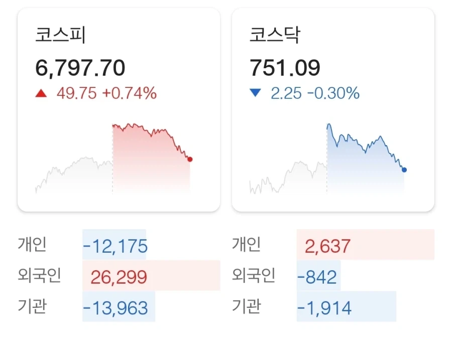 코스피 무빙은.. 알수가 없네_1.webp
