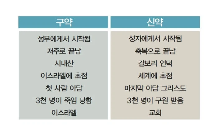 구약 신약은 보다보면 좀의문인게_1.webp