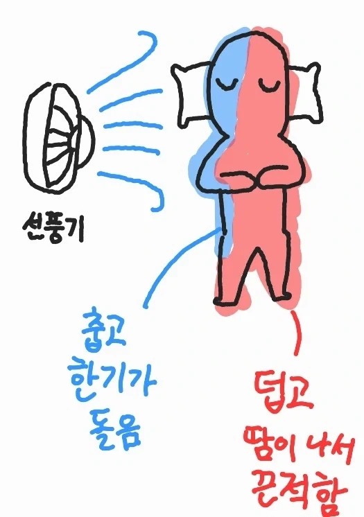 지금 이 상황때문에 잠을 못 자겠는데 살려주셈_1.webp