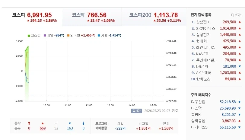 [주식] 아니! 한 다발로 가보자!!!!!!!!!!!!_1.webp