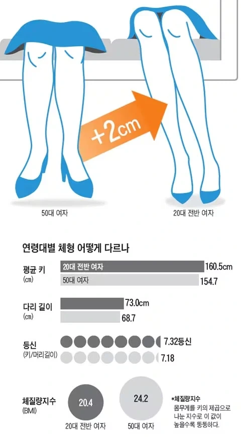 한국 여자 평균 다리 길이 73cm_1.webp