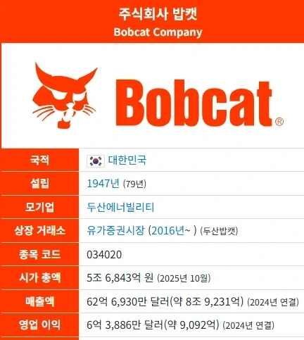 두산밥캣 로고 고양이 인거 앎?_1.webp