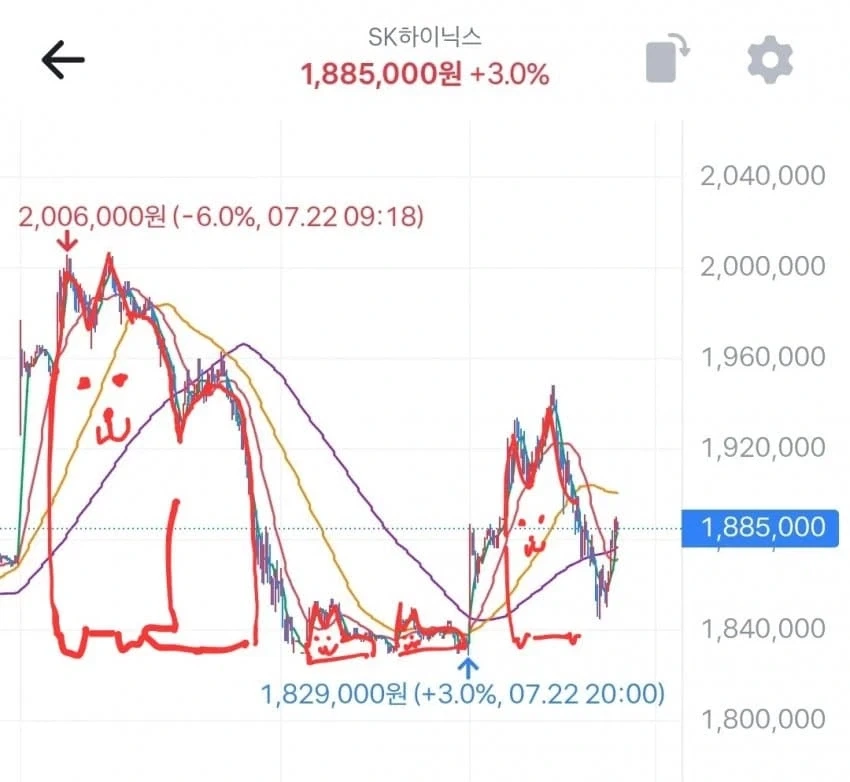 주식) 국장은 고양이 가족이다_1.webp