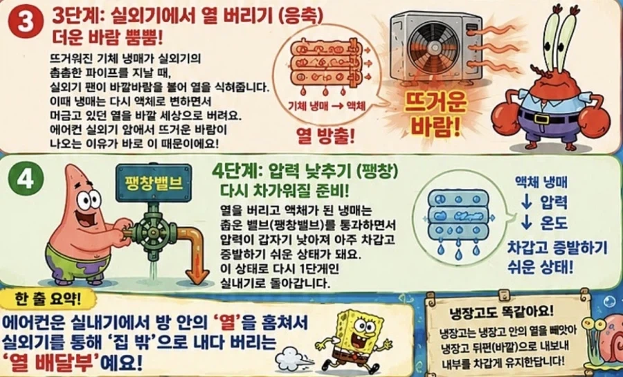 에어컨의 원리_2.webp