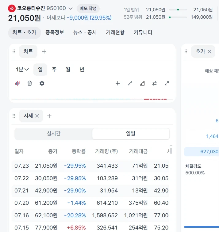 주식)3연 하한가 맞은 주식_1.webp