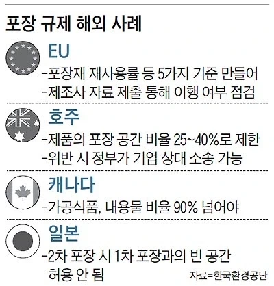 개발의욕 떨어지는 후진국의 포장법_1.webp