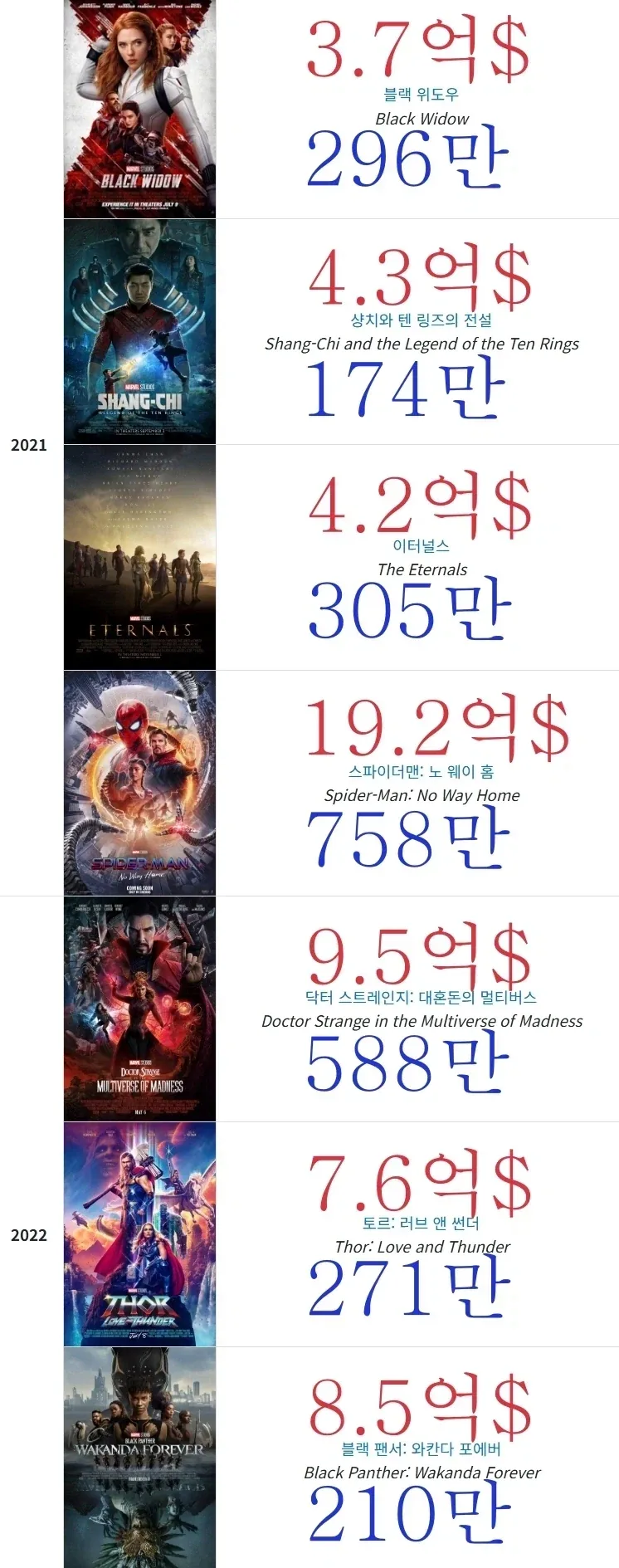 MCU) 마블 체급 특징_2.webp