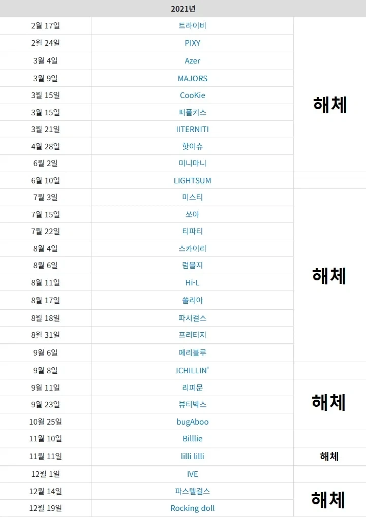 2021년 데뷔 걸그룹을 통해 보는 아이돌계의 치열함.JPG_1.webp
