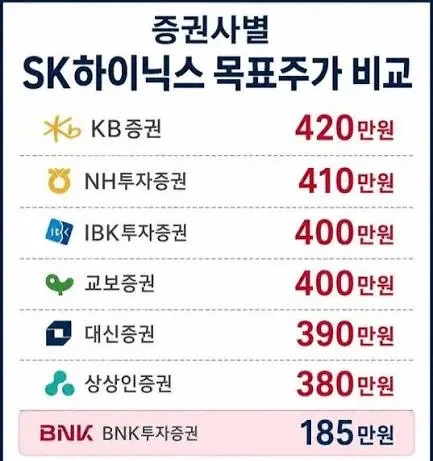 ??? : 나만 하닉 예상 주가 낮게 주면 바이럴 되면 이름 알리겠지? ㅋㅋㅋ_1.webp