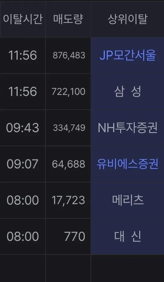 JP모건새끼들 아무리봐도 지네 빌딩에 태극기 띄운거._3.webp