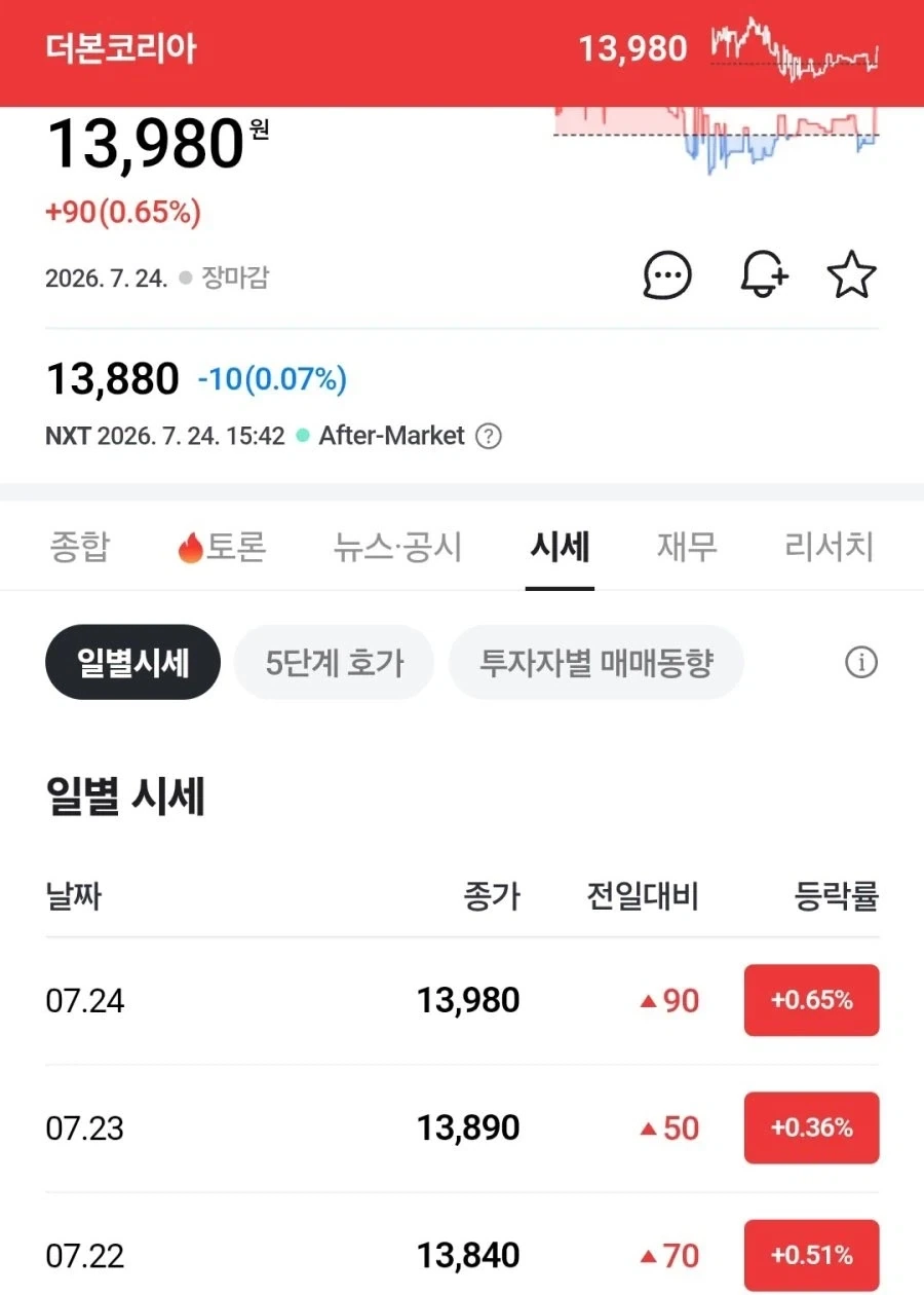 주식) 대폭락장 속 3일 연속 상승세인 국장 대장주_1.webp