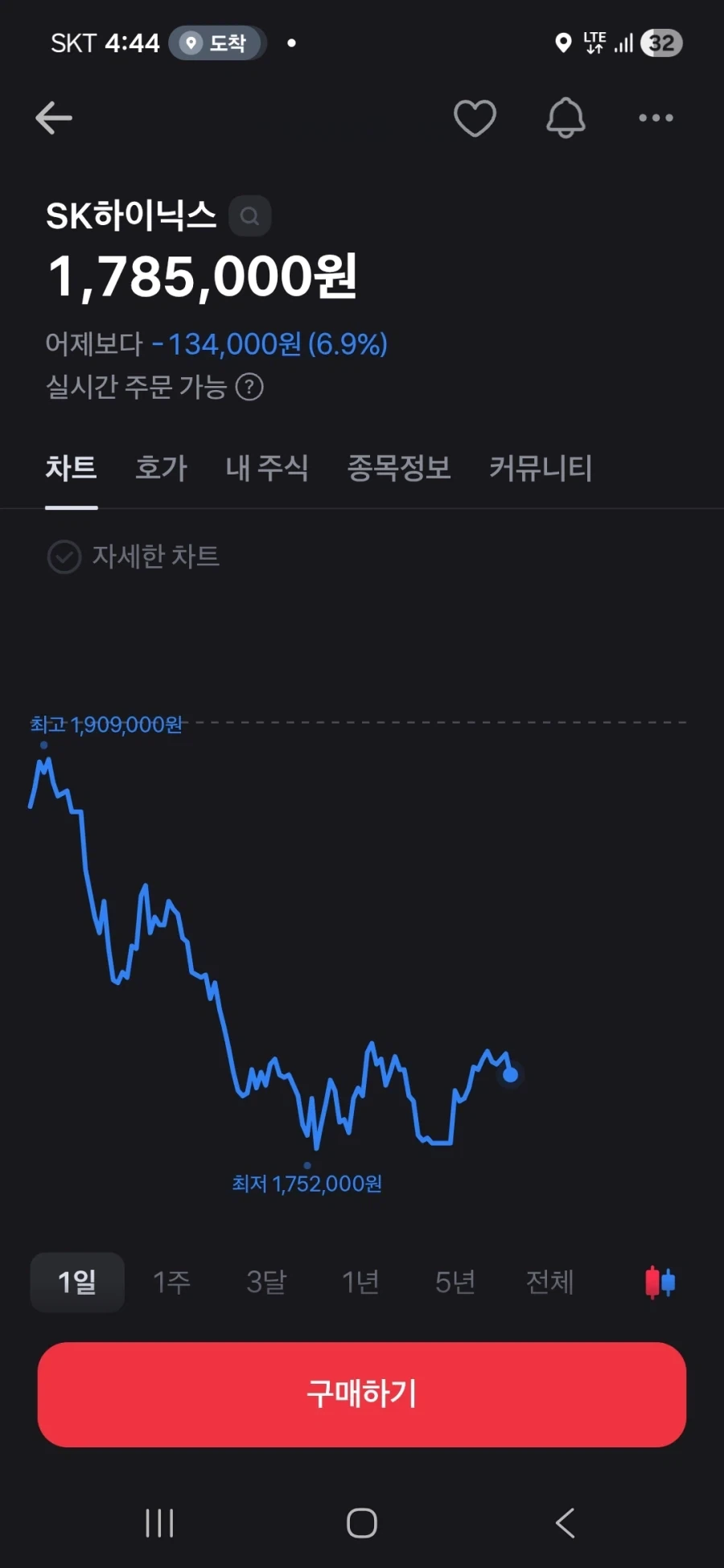 증권사별 하이닉스 목표주가_2.webp