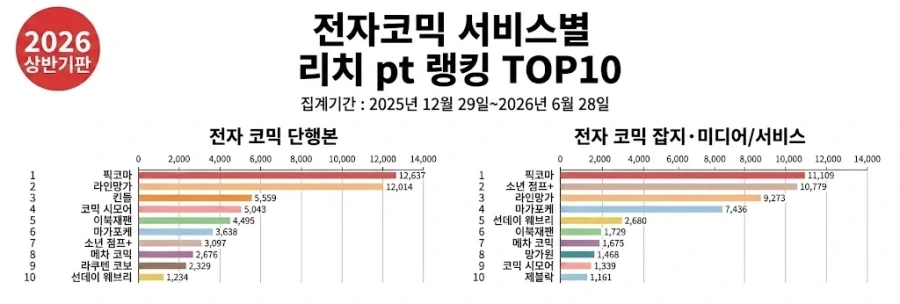 2026년 상반기 일본에서 가장 많이 읽힌 만화 랭킹 TOP 20_4.webp