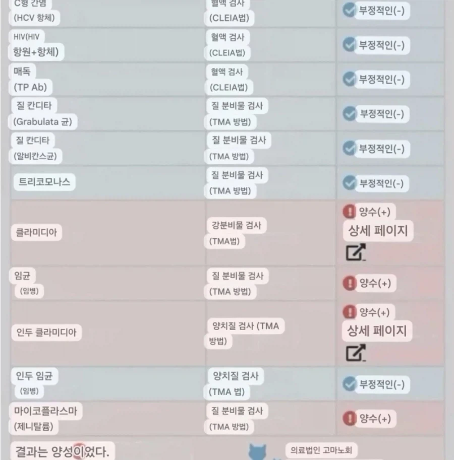 길거리 토요코 키즈들 모아서 무작위로 성병검사 해봤다는 유튜버 결과.jpg_15.webp